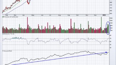 Photo of Here’s How To Find The Best Upcoming Earnings Reports