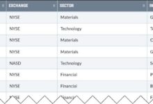 Photo of An Enticing Gold Mining Stock with a Strong SCTR Score