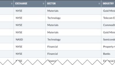 Photo of An Enticing Gold Mining Stock with a Strong SCTR Score