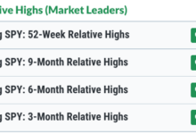 Photo of Snowflake and Twilio Stocks are Surging: Here’s What to Do Now!