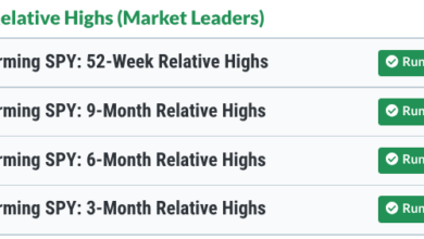 Photo of Snowflake and Twilio Stocks are Surging: Here’s What to Do Now!