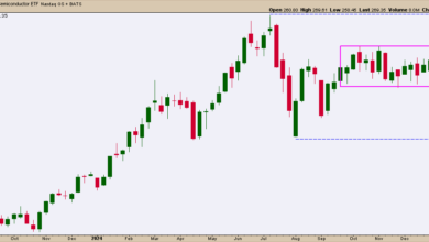 Photo of NVDA, TSMC, and Broadcom: Top Semiconductor Plays as SMH Hits New Highs