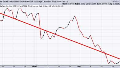 Photo of Do You Need Direction for 2025?  Here Are 3 Charts You Should NOT Ignore