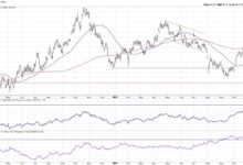 Photo of What Higher Rates Could Mean for the S&P 500