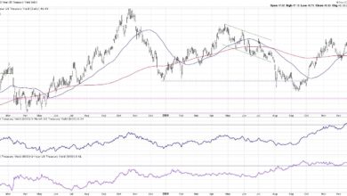 Photo of What Higher Rates Could Mean for the S&P 500