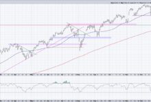 Photo of S&P 500 Breakdown Alert! Downside Targets Explained