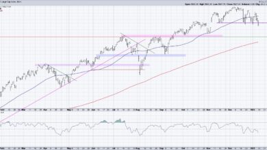 Photo of S&P 500 Breakdown Alert! Downside Targets Explained