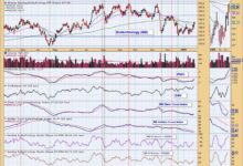 Photo of Biotechs Looking Up – Two Stocks To Take Advantage