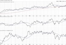 Photo of Market Internals Point to Large Growth Leadership