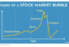 Photo of Six Dance Steps to Remember for an Extended Market