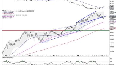 Photo of Week Ahead: NIFTY Stares At Crucial Support; RRG Hints At Defensive & Risk-Off Setups