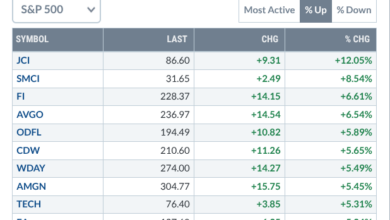 Photo of Missed Amgen’s 5% Surge? Here’s What You Need to Know Now!