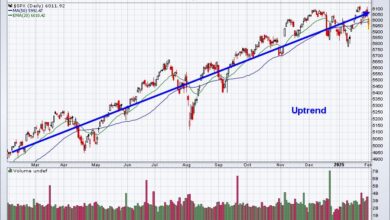 Photo of Volatility ($VIX) May Be Providing Clues of a Big Market Drop